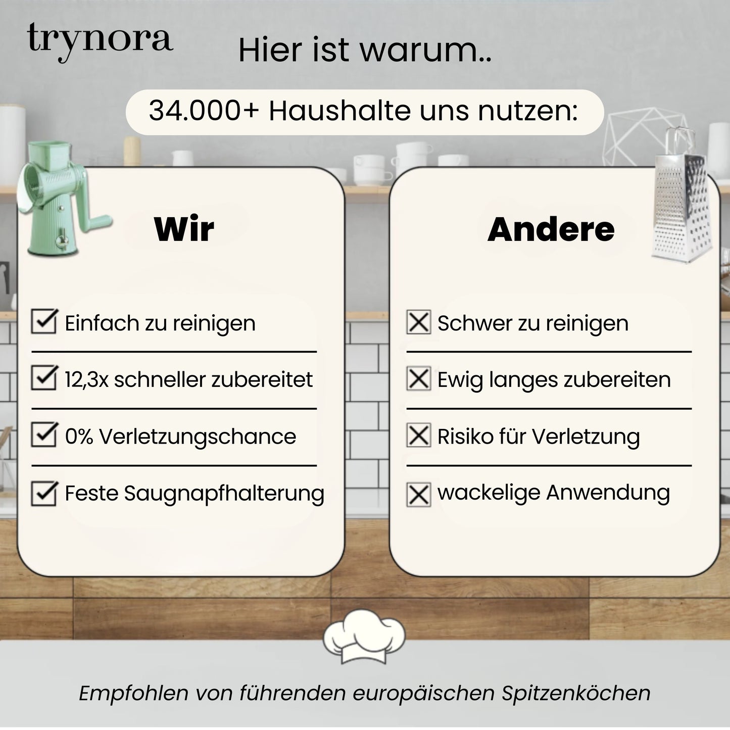 5 in 1 Reibe- & Schneideprofi!