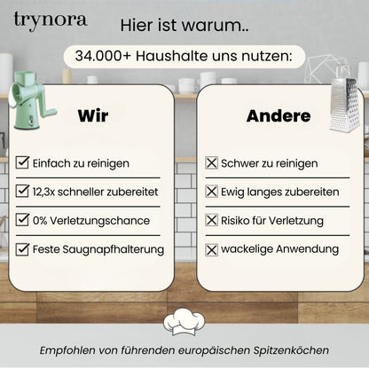 5 in 1 Reibe- & Schneideprofi!